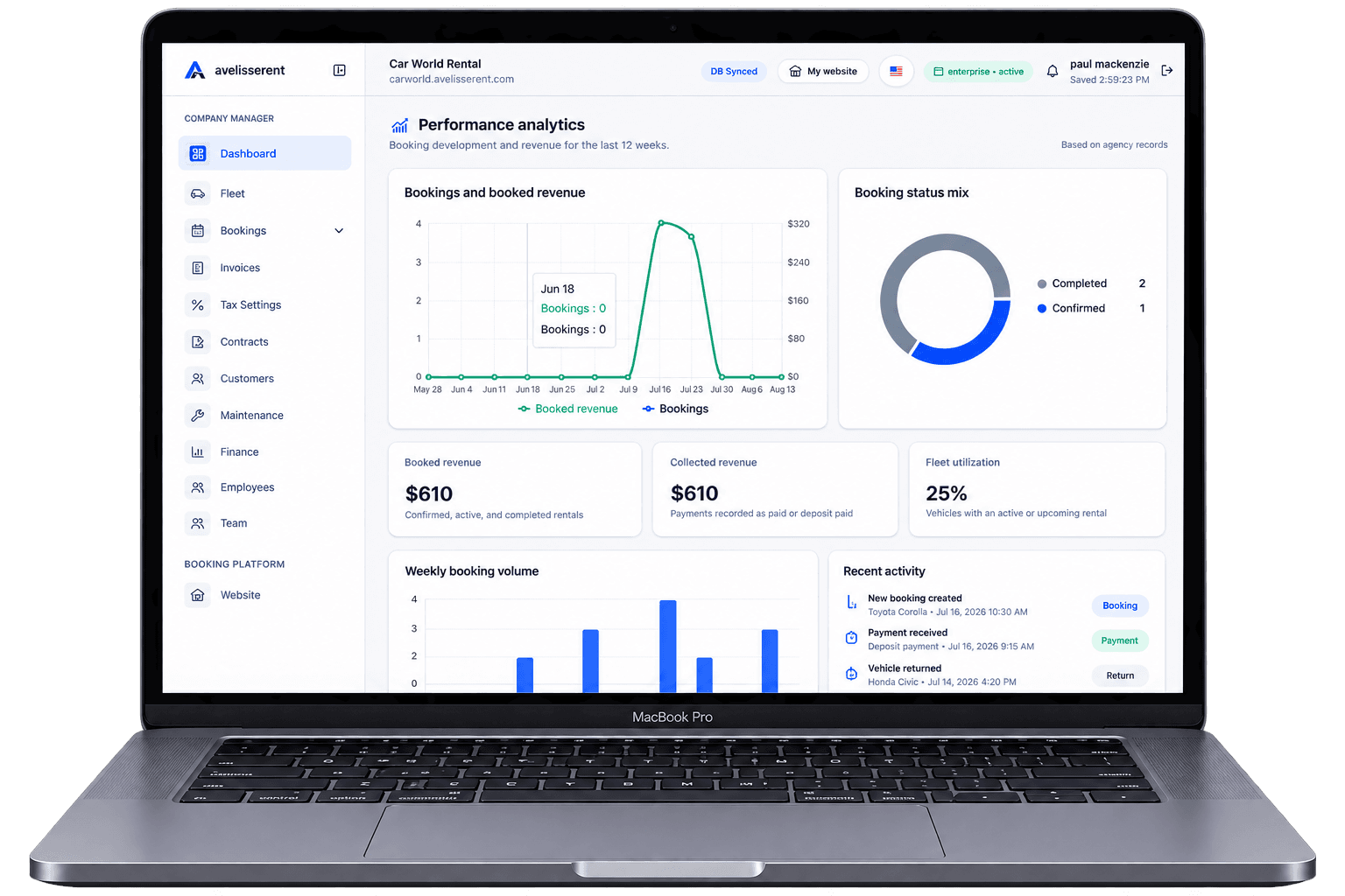 AvelisseRent performance analytics dashboard displayed on a laptop